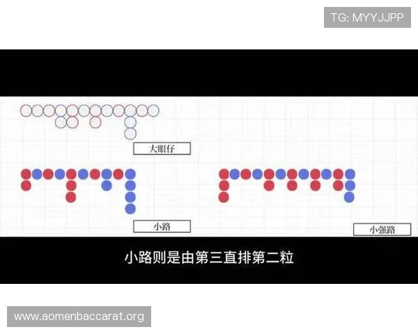 百家乐怎么看下三路的技巧与实战分析帮助新手快速掌握下三路的判断方法与投注技巧百家乐怎么看下三路图示详解及实战应用指南让你轻松理解百家乐下三路的走势与预测策略百家乐怎么看下三路的走势变化及其对游戏胜负的影响全面解析百家乐下三路的基本概念与实用技巧提升百家乐游戏中下三路判断能力的实用攻略与经验分享