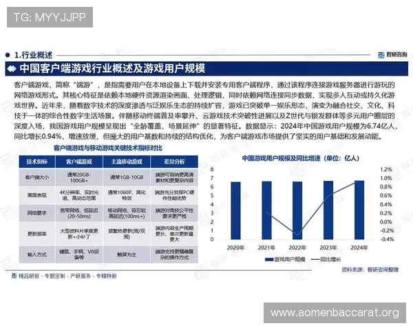 真人注册中心在游戏行业中的应用优势及未来发展趋势分析 真人注册中心在游戏行业中的应用优势及未来发展趋势分析