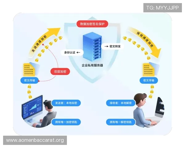 K8视讯直营平台的用户数据保护与隐私安全措施介绍
